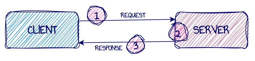 System Diagram System diagram