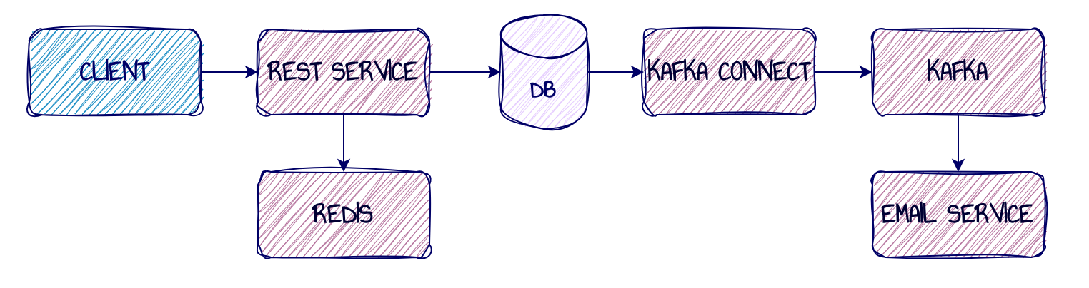 System Diagram System diagram