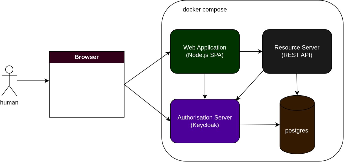 OAuth Demo System Image alt