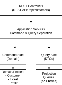 Application Layers Diagram Image alt